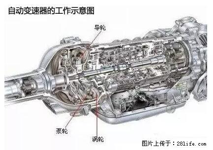 你知道怎么热车和取暖吗？ - 车友部落 - 昭通生活社区 - 昭通28生活网 zt.28life.net
