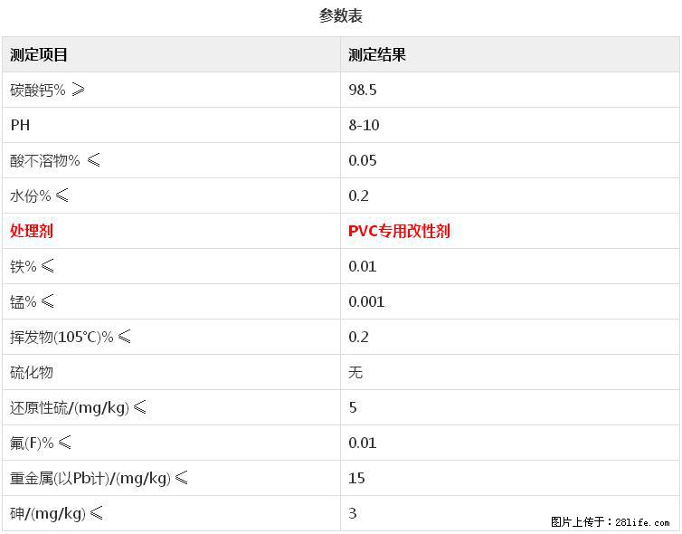 【桂林三鑫新型材料】电线电缆专用复合钙 超细改性碳酸钙 - 新手上路 - 昭通生活社区 - 昭通28生活网 zt.28life.net