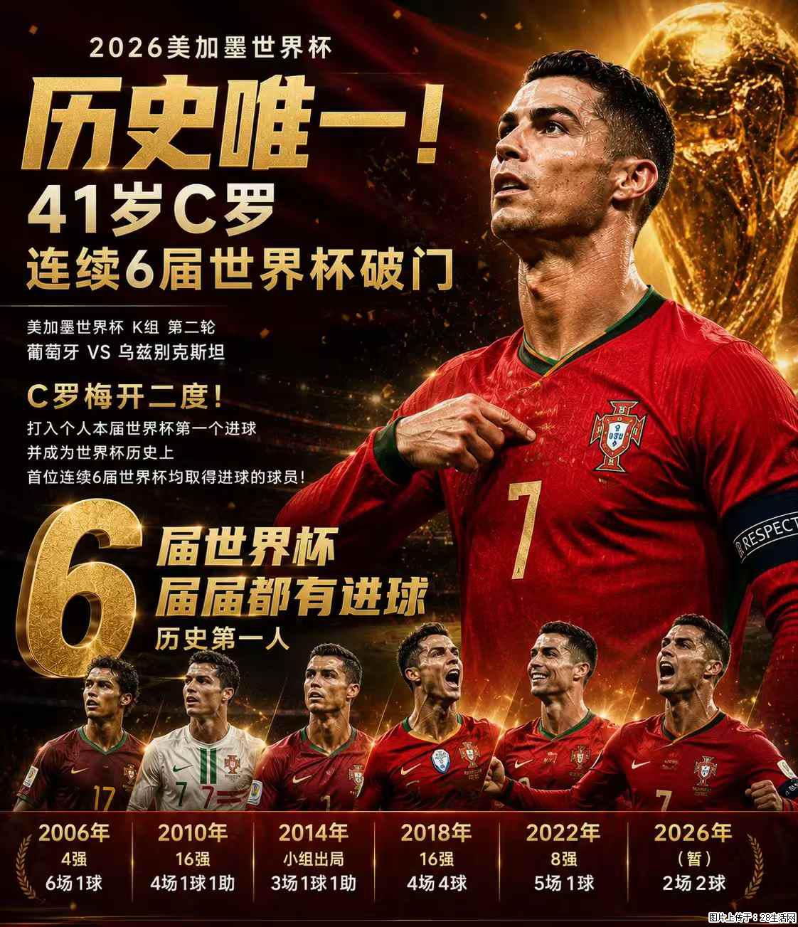2026美加墨世界杯 历史唯一！41岁C罗 连续6届世界杯破门 - 运动休闲 - 昭通生活社区 - 昭通28生活网 zt.28life.net