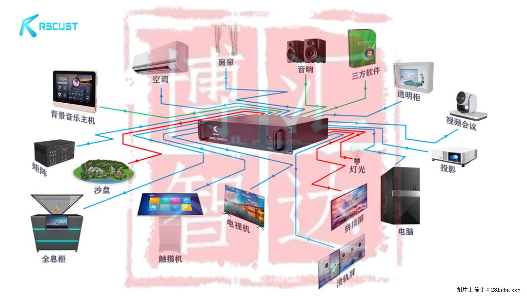 公园中控系统基于通信协议数据融合 - 电脑整机 - 电脑网络 - 昭通分类信息 - 昭通28生活网 zt.28life.net