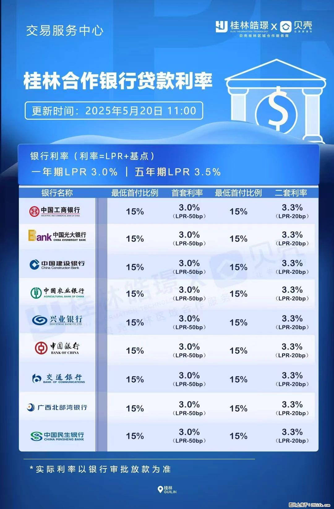 重磅！降息！桂林房贷利率3.0% - 昭通生活资讯 - 昭通28生活网 zt.28life.net